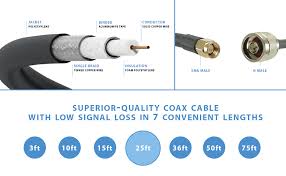 25 Ft Low Loss Coax Extension Cable 50 Ohm Sma Male To N Male For 3g 4g Lte Ham Ads B Gps Rf Radio To Antenna Or Surge Arrester Use Not For Tv