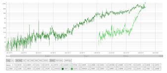 Tether Market Cap Hits All Time High Brave New Coin