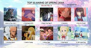Top 10 Anime Chart For Spring 2019 Week No 8 Anime Chart Anime One Punch Man