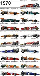 And they literally did historic gp and formula e just to iron out the kinks. Formula One Grand Prix 1970 Cars Formula 1 Car Formula One Race Cars