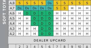 Blackjack Strategy Charts How To Play Perfect Blackjack Blackjack Gambling Quotes Gambling Gift