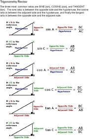 Sine Cosine Tangent Diagram For Help On How To Identify The Adjacent Opposite And Hypotenuse Trig Teachingreso Studying Math Math Methods Teaching Math