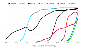 Bitcoin Adoption Curve For Bnc Blx By Barclayjames Tradingview