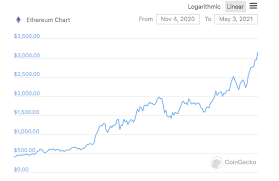 The cryptocurrency launched in 2015, and now buterin holds about 333,500 ether in his public wallet. Ethereum Co Founder Vitalik Buterin Becomes Billionaire As Ether Hits 3k