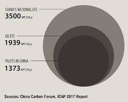 China, the world's biggest carbon emitter, is to launch its first carbon trading scheme as a pilot project in shenzhen. Five Things To Know About China S National Carbon Market China Dialogue