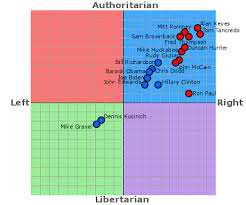 Chart Gnostic Agnostic Theist Atheist Interpath