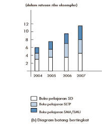 Maybe you would like to learn more about one of these? Pengertian Diagram Batang Jenis Fungsi Dan Langkah Pembuatannya