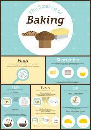 The Science Of Baking Recipe Baking Science Baking Secrets Baking Basics
