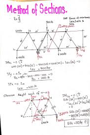 Method Of Sections In 2020 Civil Engineering Design Basic Physics Structural Analysis