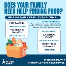 Image result for Food Insecurity Resources