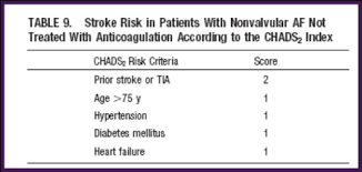 Image result for CHAD Score