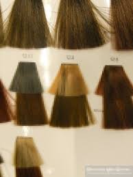 Latest Hair Color Charts Of Loreal Hair Color Brown Shades