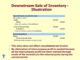 Advanced Accounting: Chapter 6: Elimination Of Unrealized Profit On Intercompany  Sales Of Inventory | Pdf | Inventory Valuation | Inventory