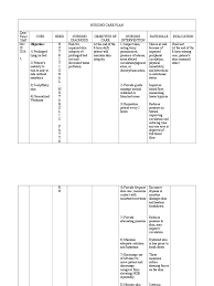 The nursing diagnoses are for specific situations, not for everything that. Nursing Care Plan Risk For Impaired Skin Integrity Wrinkle Skin