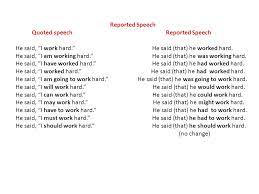 Ludwig is the first sentence search engine that helps you write better english by giving you contextualized examples taken from reliable sources. Reported Speech Quoted Speech Reported Speech He Said I Work Hard He Said That He Worked Hard He Said I Am Working Hard He Said That He Was Ppt Download