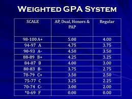 In the 4.0 grade point average system, a 3.3 gpa equals a 'b' letter grade. Decatur High School Presentation To Parents And Students Of The Class Of 2019 March 31 Ppt Download