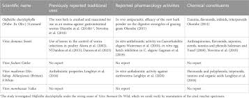 Image result for Oldfieldia