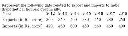 Do you need the mount bracket, or a different gas strut???. Represent The Following Data Related To Export And Imports To Indi