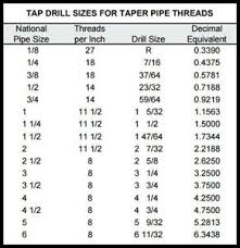 details about npt tap drill size magnetic chart for tapered pipe thread