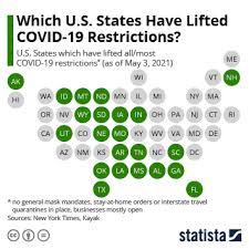 The governors of new york and california, the states hit earliest and hardest by the pandemic, triumphantly announced on tuesday that they had lifted virtually all coronavirus restrictions on. Chart Which U S States Have Lifted Covid 19 Restrictions Statista