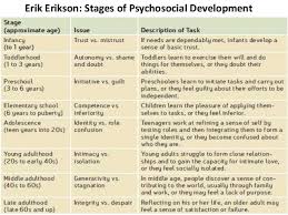 Cshs Psychology Psych Journal
