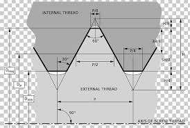 Unified Thread Standard Iso Metric Screw Thread Thread Angle