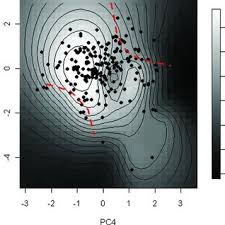 As cabin fever sets in, miss jenn inspires nini to make a bold choice about her future; Pdf Estimating And Visualizing Fitness Surfaces Using Mark Recapture Data