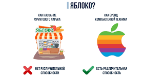 Почему выгодно арендовать доменное имя чертовки.рф для эффективного продвижения вашего бизнеса в России