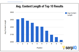 Sometimes they apply to space, and. How To Write A 2 000 Word Article In 2 Hours