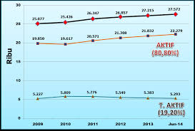 Produk penghimpunan dana yang ada di baitul maal wa tamwil (bmt) pada umumnya berupa simpanan atau tabungan. Http Journal Walisongo Ac Id Index Php Economica Article Download 768 679 Pdf
