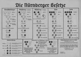 1145) war eines der drei gesetze, die der reichstag auf dem nürnberger „reichsparteitag der freiheit verabschiedete. 02 Rassenwahn Und Menschenzucht Gedenkstattesteinhof At