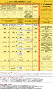 arabic grammar wikipedia