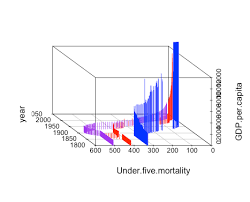 doodling with 3d animated charts in r ouseful info the blog