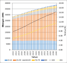 Your parents might realize that being at old age can be a joyous journey after all. Https Www Agediversity Org Wp Content Uploads 2018 09 Halima Minhat Upm Pdf
