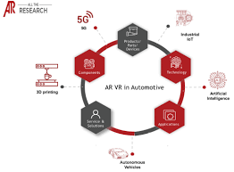 Automotive powertrain market size worth $1125.66 billion by 2025: At A Cagr Of 41 8 Ar Vr In Automotive Market Size Expected To Hit Us 1 216 0 By 2023 Marketersmedia Press Release Distribution Services News Release Distribution Services