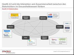 Whether you know about the laws or not, as a small business owner, you can still be held acc0un. Health 2 0 Die Digitale Gesundheitsversorgung
