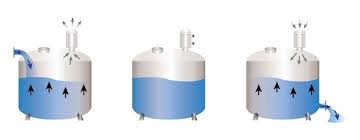Maybe you would like to learn more about one of these? Tank Vent Air Filtration Food Beverage Pall Corporation