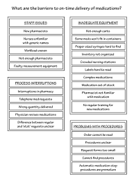 What Is An Affinity Diagram K J Method Asq