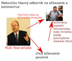 Slovo, ktoré v súčasnosti azda najviac rezonuje po celom svete. Inenoviny Sk Dr Jarcuska Ktory Posobi V Kosiciach Je Facebook