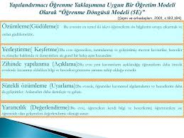 Ogrenme Ogretme Yaklasimlari Ppt Indir