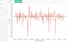 tableau 201 how to make a control chart