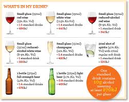 11 Ways To Reduce Your Alcohol Intake Australian Healthy