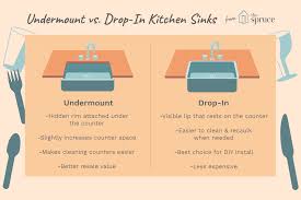 Measure and mark out the cut for the sink hole in the countertop and surrounding cabinetry by measuring the width and length of the bowl (s). Undermount Sink Vs Drop In Sink