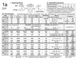 noun adjective references russian language stack exchange