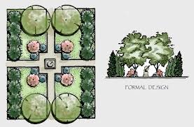 Tree Selection Criteria Landscape Design Drawings Landscape Design Plans Planting Plan