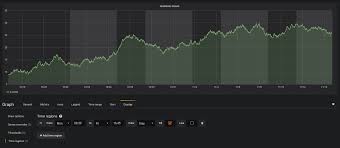 Graph Panel Grafana Labs