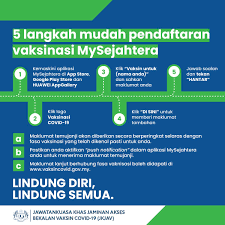 Loket.com bekerja sama dengan kementerian kesehatan ri menjadi official platform pendaftaran vaksinasi online. Vaksin Covid 19 Proses Pendaftaran Berita Rtm Sabah Facebook