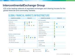 Intercontinental Exchange Inc Form 8 K Ex 99 1