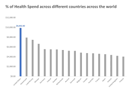 Vertical Bar Graph Healthcare Trends Powerpoint Bar Graph