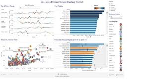 The developer's api is completely open and free to utilize. Tableau Junkie Fantasy Football And The Tde Api